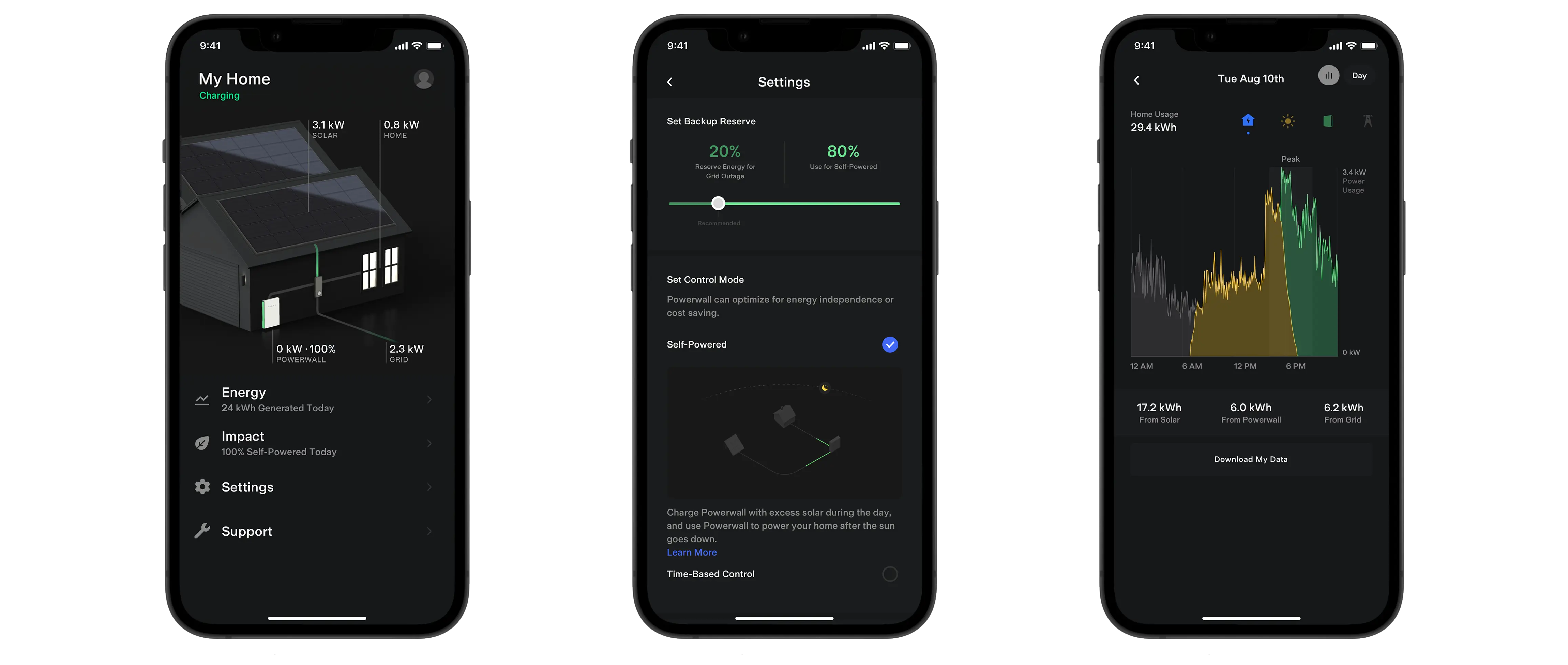 App Impact - Configurações e gráficos